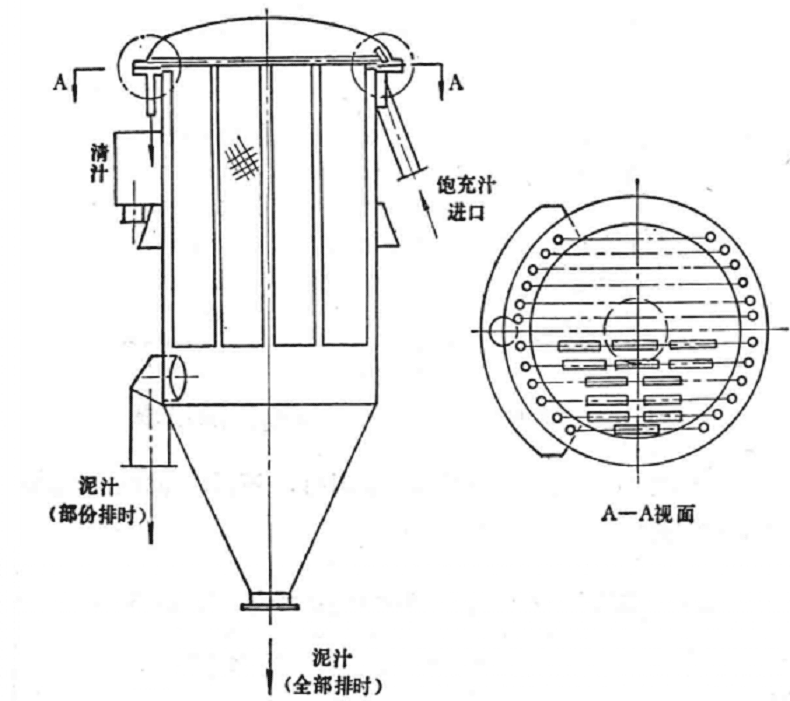 增稠器的工作原理