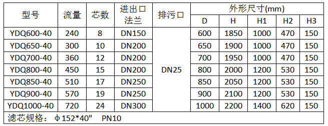 立式帶搖臂大通量保安過濾器規格